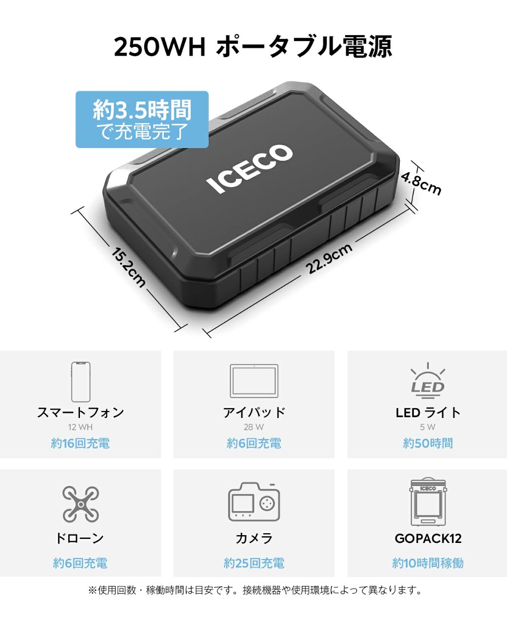 URBANOO | ICECO GOPACK12 便攜式冰箱 + 電池組 12L -6℃~10℃ 緊湊型 方便攜帶 冷藏箱車載冰箱／圖 3